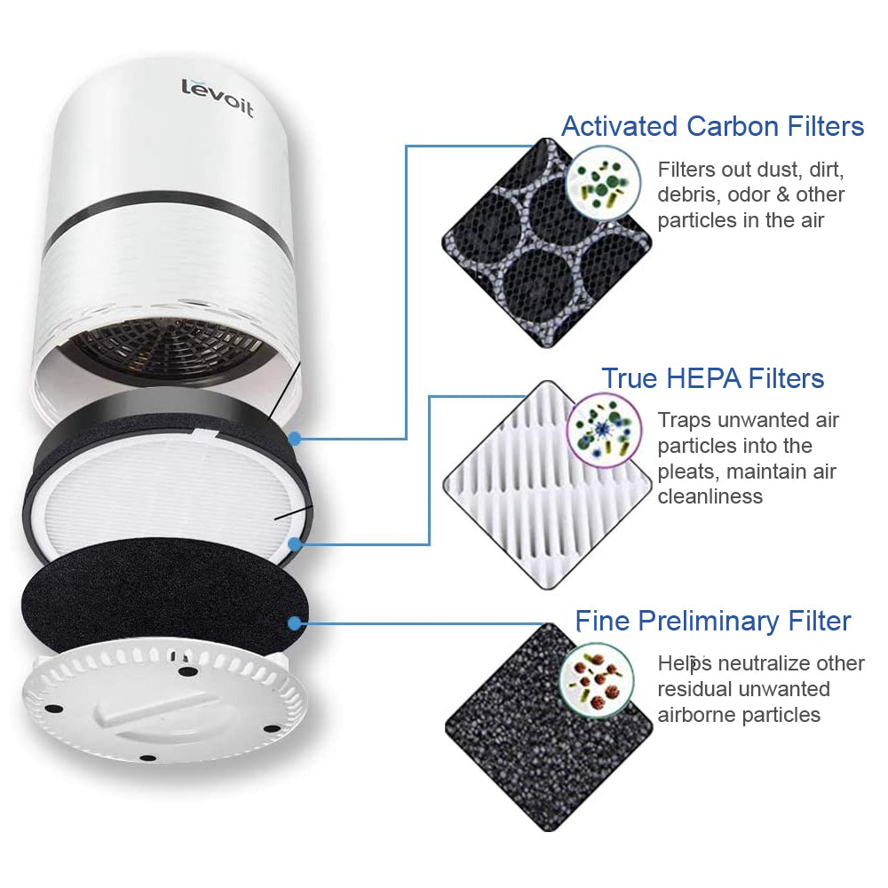Activated Carbon Panel True HEPA Filter Replacements for Levoit LV