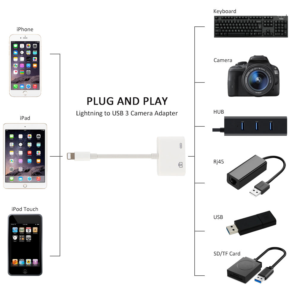 Prædiken Breddegrad faldt MaximalPower™ Lightning to USB 3.0 Camera Adapter for iPhone